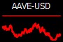 AAVE-USD